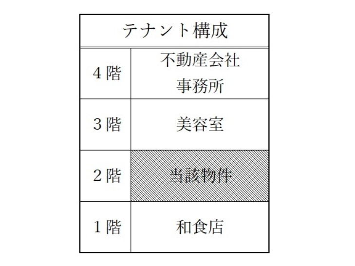 神戸市中央区中山手通の店舗・美容