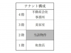 神戸市中央区中山手通の